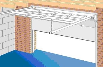 Emelőkapuk a garázshoz és azok fajtáihoz