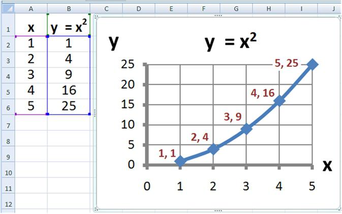 Részletek az Excel betűk betűkkel való megváltoztatásához