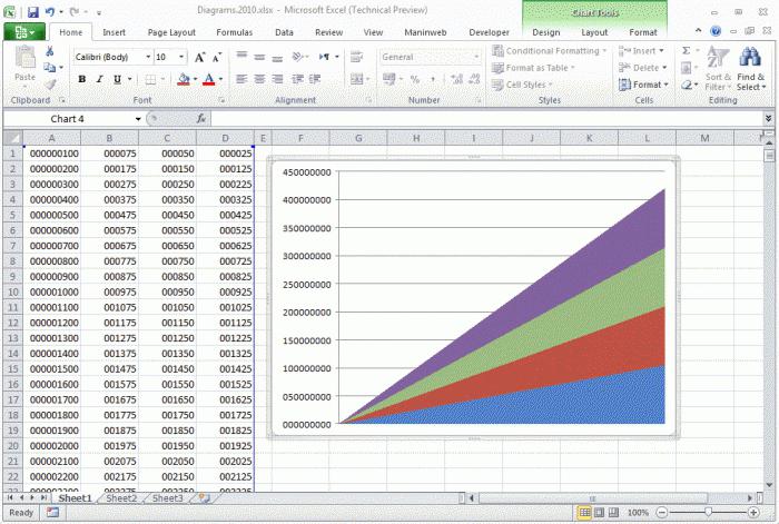 Nem tudod, hogyan kell egy Excel-t létrehozni