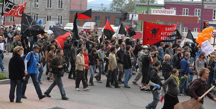 Az állam szerepe a gazdasági életben (anarchizmus): Az állam és a gazdaság fogalma az anarchizmusban