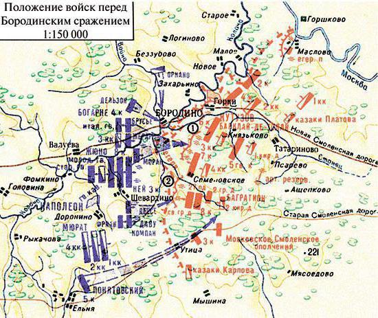 Borodino csata 1812: röviden a fő