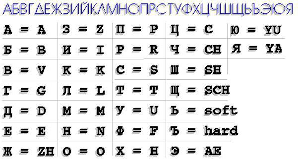 fordítás cirillikusról latinra 
