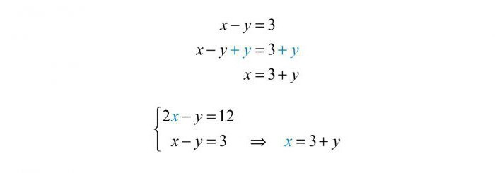 Lineáris algebrai egyenletek rendszerei. Lineáris algebrai egyenletek homogén rendszerei